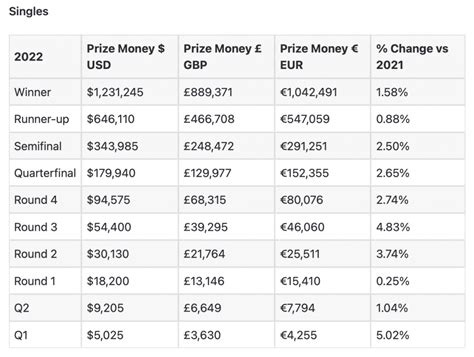 atp 1000|atp 1000 prize money.